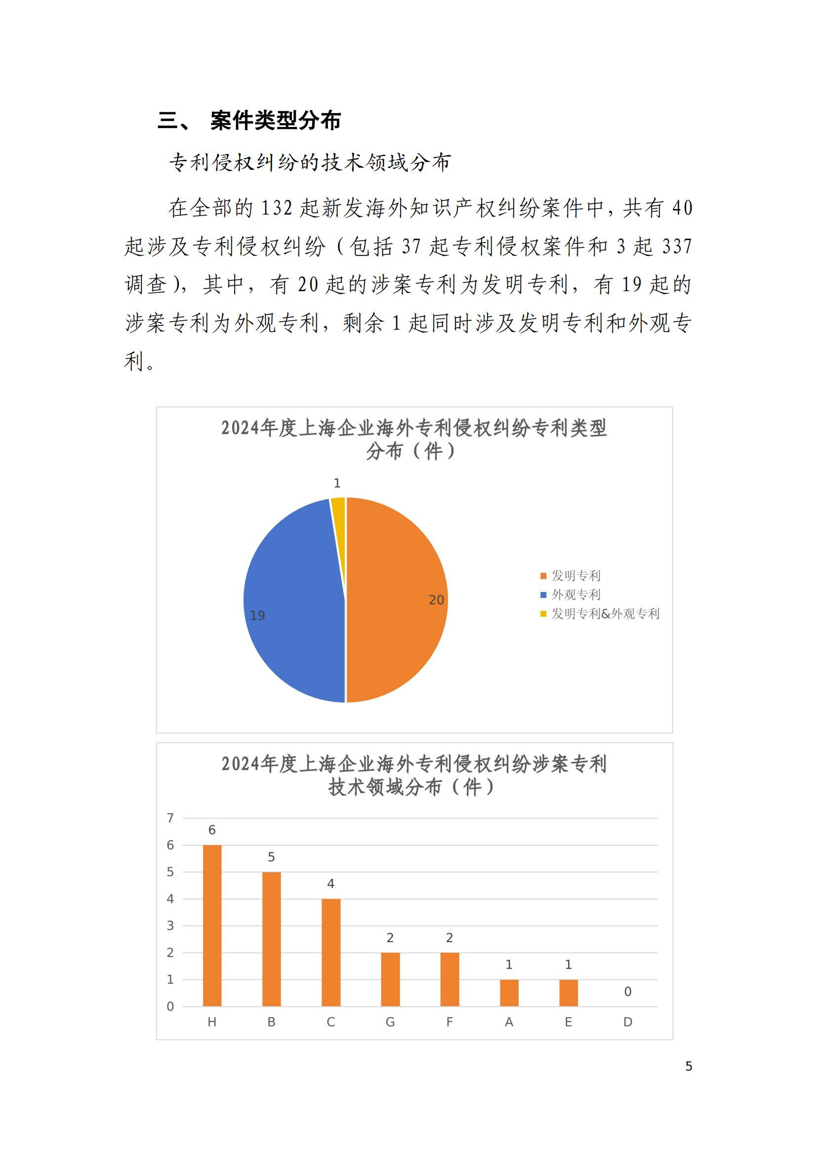 2024年度上海企業(yè)海外知識產(chǎn)權糾紛調查報告_07
