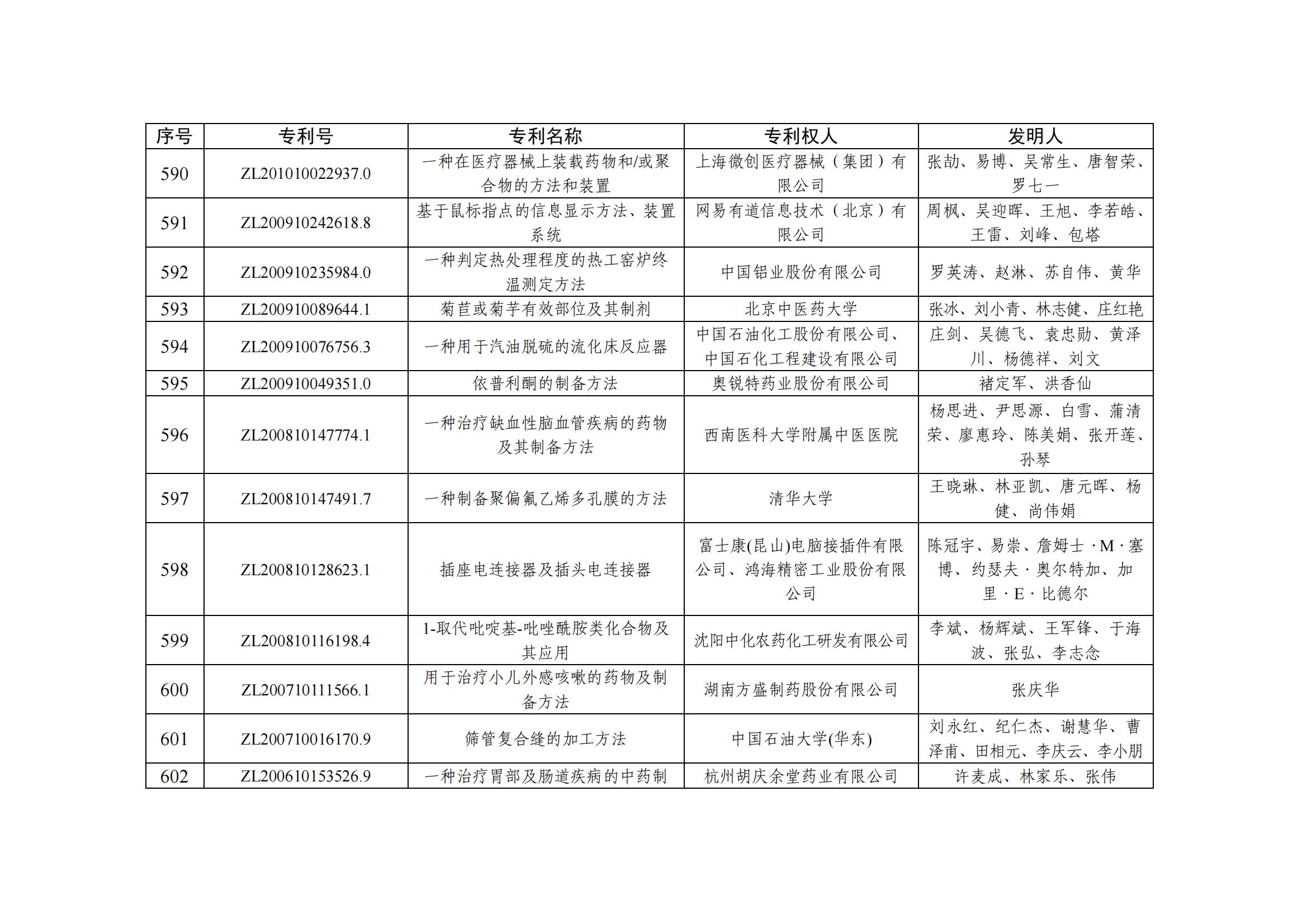 第二十五屆中國專(zhuān)利優(yōu)秀獎項目名單_57