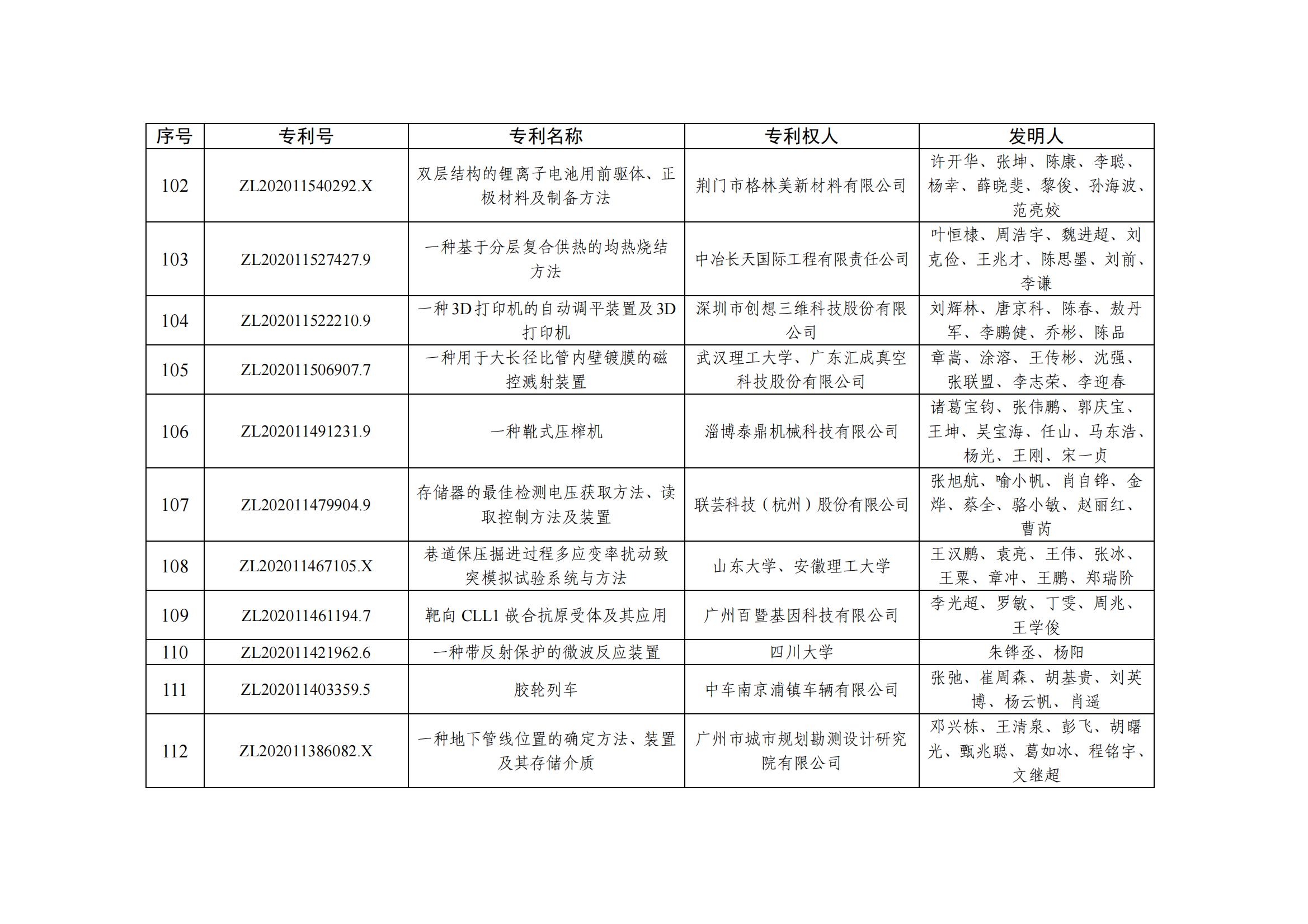 第二十五屆中國專(zhuān)利優(yōu)秀獎項目名單_10